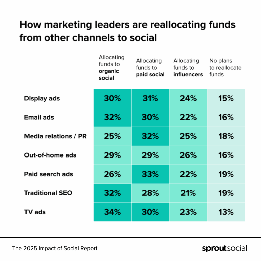 MarketingBudgetSocial 1024x1024
